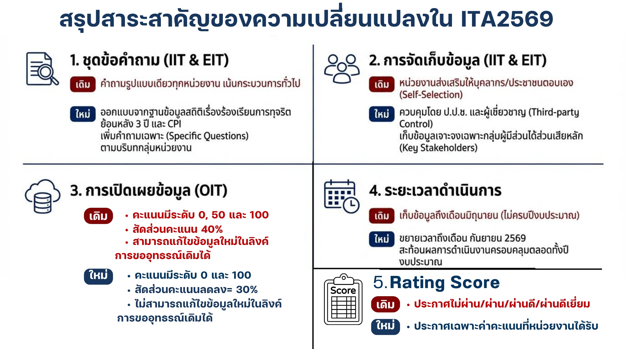 การป้องการการทุจริตในสถาบัน มหาวิทยาลัยมหาสารคาม